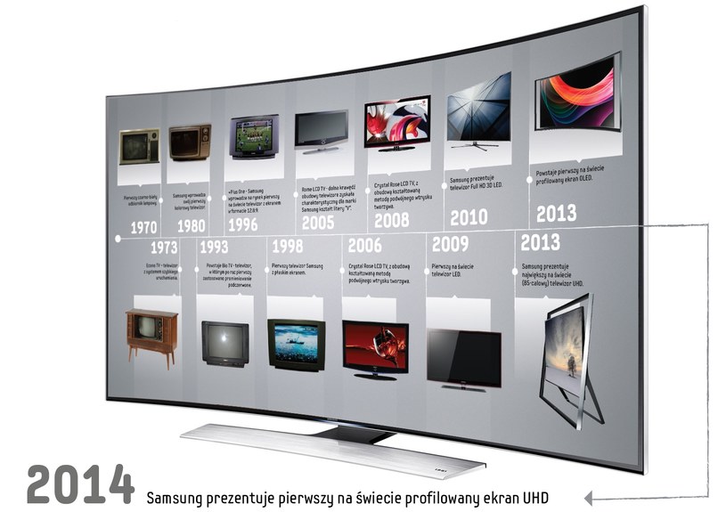44-letnia historia telewizorów Samsunga /materiały prasowe