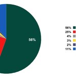 5 aplikacji najbardziej podatnych na ataki 