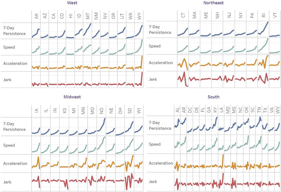 7-dniowe parametry rozwoju pandemii w poszczególnych stanach USA /Journal of Medical Internet Research /Materiały prasowe