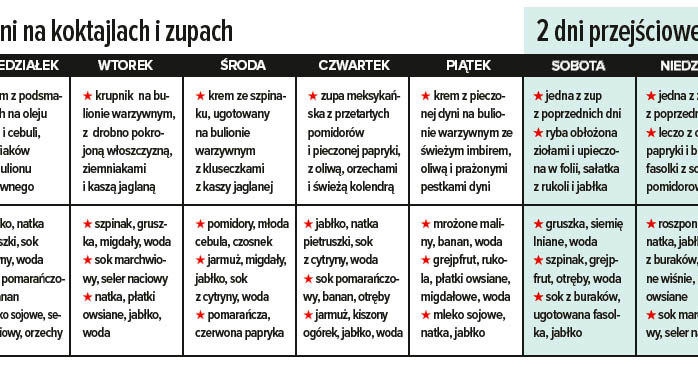 7-dniowy plan diety /Olivia