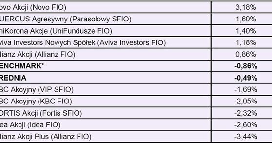 *90% zmiana WIG + 10% zmiana średniej rentowności 52-tyg. bonów skarbowych /Open Finance