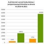 A.pl Internet debiutuje na NewConnect

