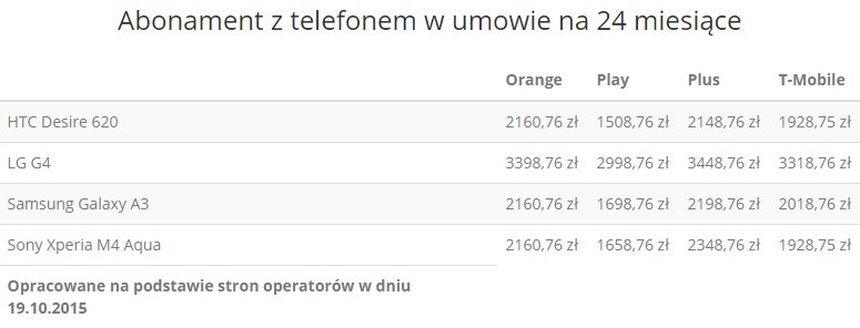 Abonament z telefonem w umowie na 24 miesiące /Komórkomat.pl
