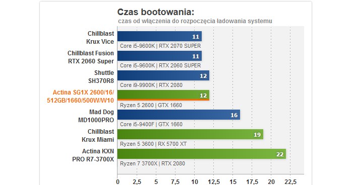 Actina /materiały prasowe