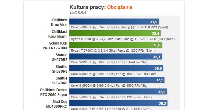 Actina /materiały prasowe