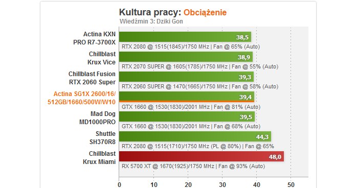 Actina /materiały prasowe