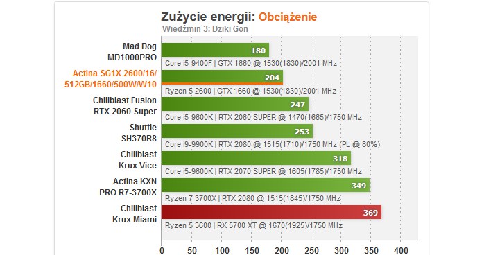 Actina /materiały prasowe