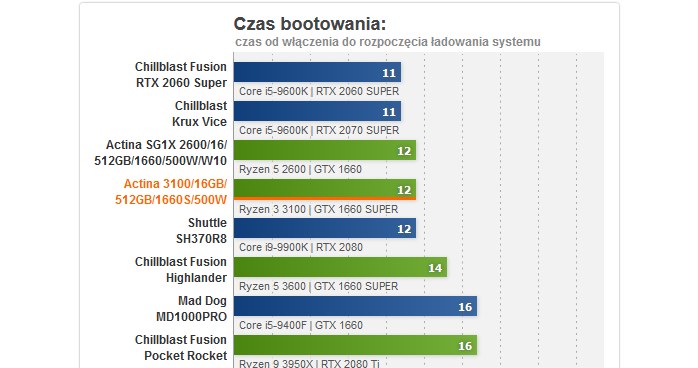 Actina /materiały prasowe