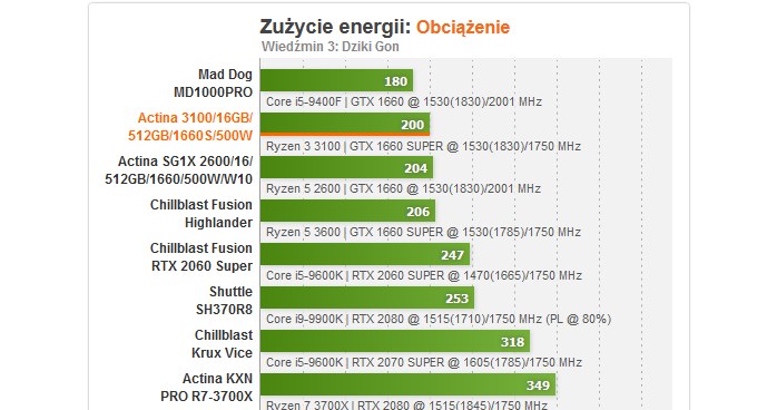 Actina /materiały prasowe