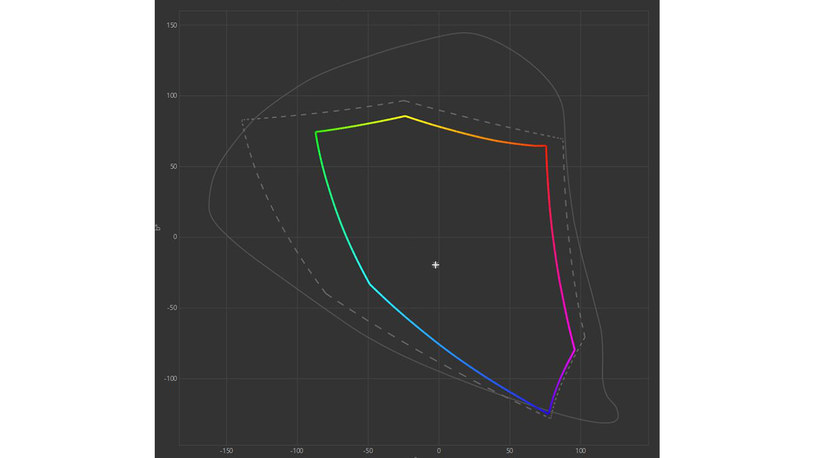 Adobe RGB /ITHardware.pl