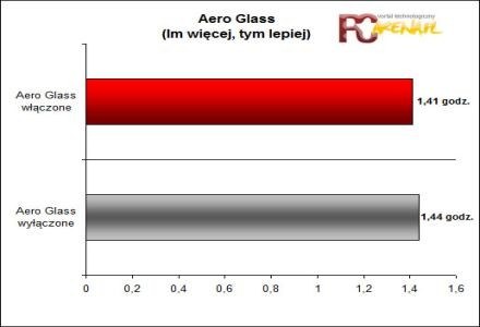 Aero Glass /PCArena.pl