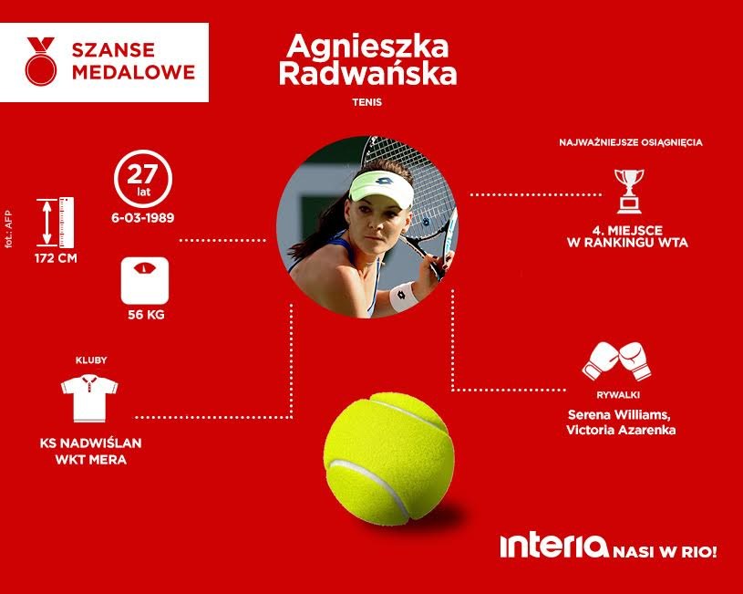 Agnieszka Radwańska to nasza szansa na medal /INTERIA.PL