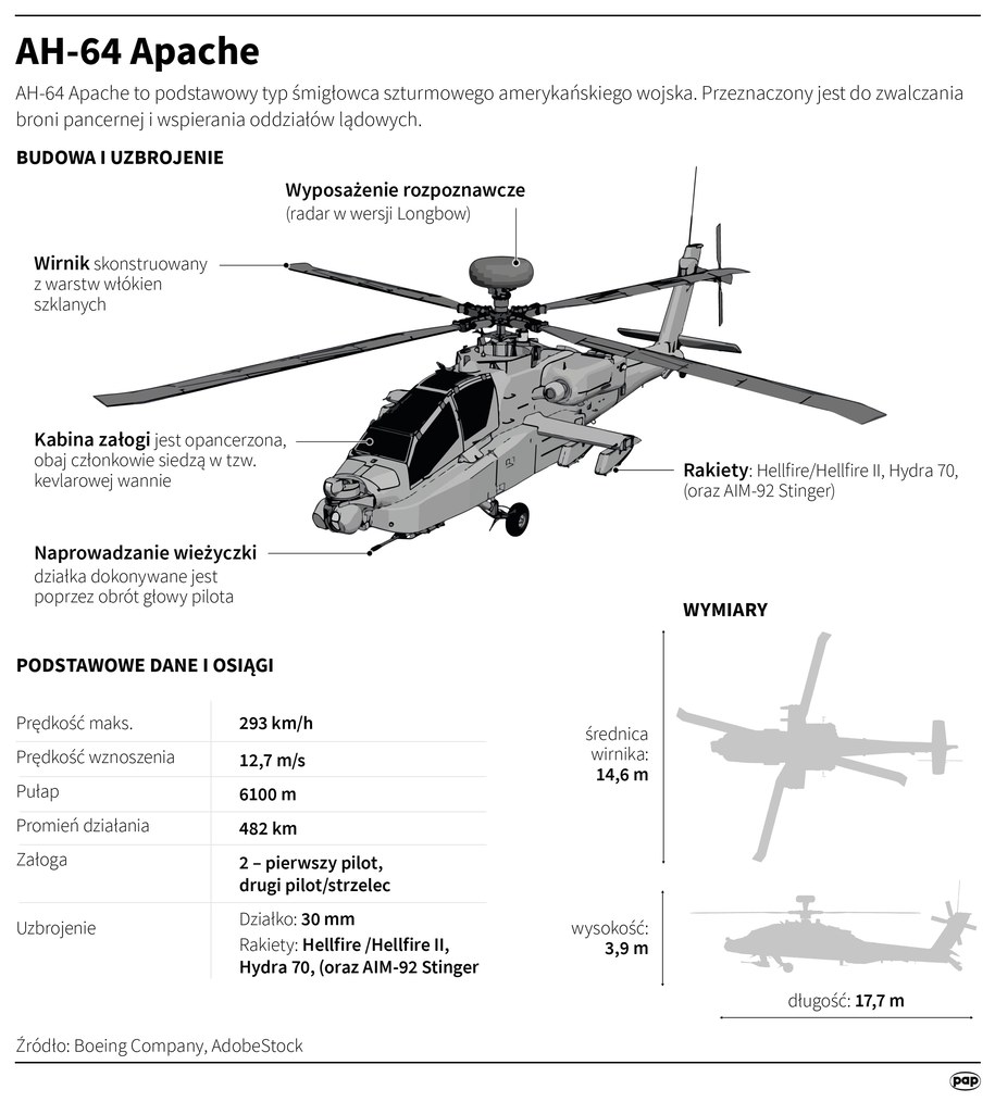 AH-64 Apache - co to za śmigłowiec szturmowy? /Adam Ziemienowicz /PAP
