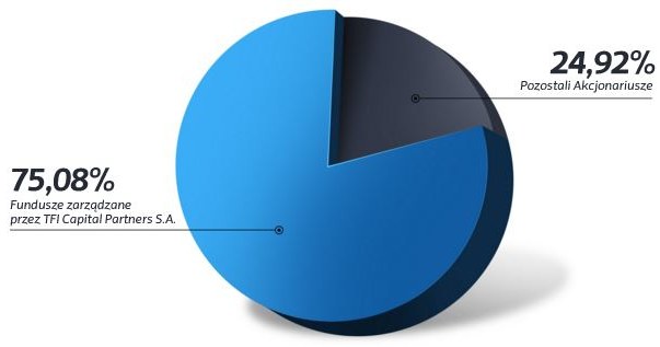 Akcjonariat Gekoplastu /Informacja prasowa