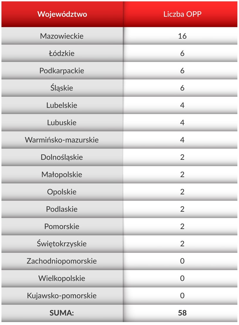 Aktualna liczba odcinkowych pomiarów prędkości / Yanosik /Informacja prasowa