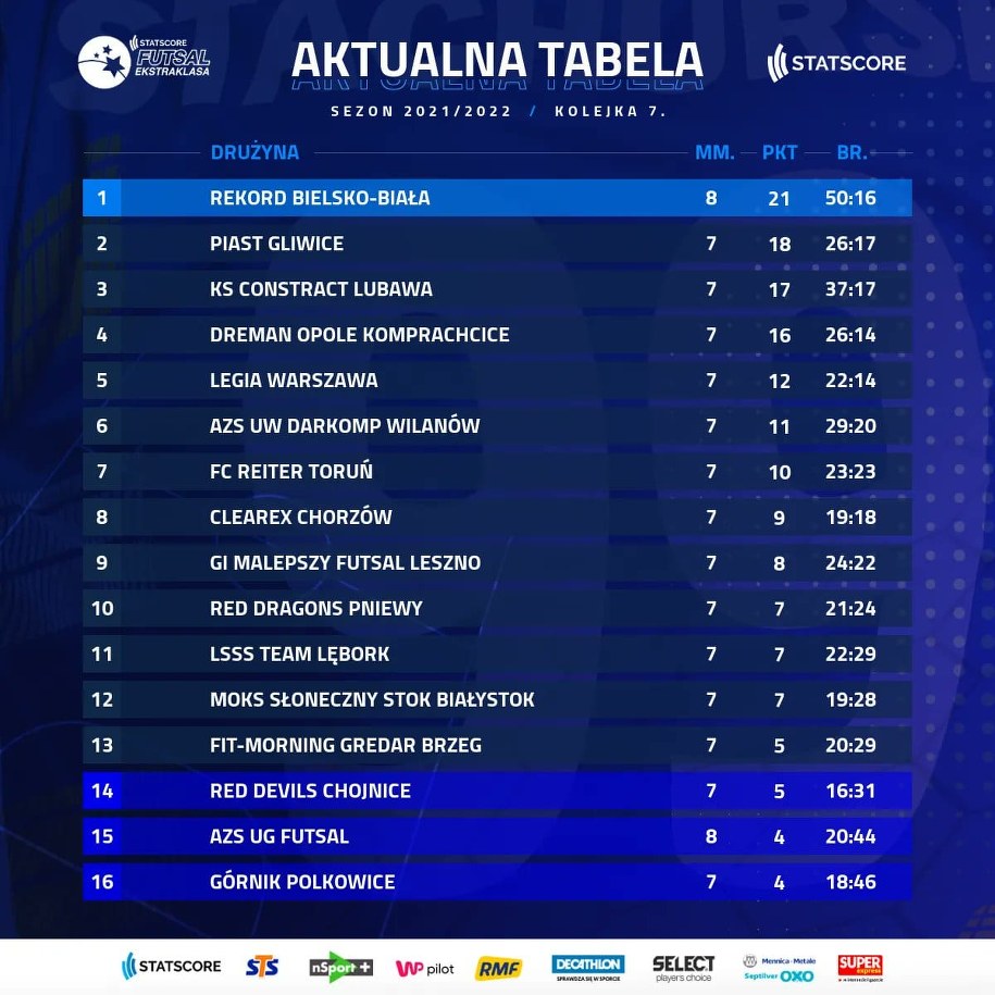 Aktualna tabela STATSCORE Futsal Ekstraklasy /Materiały prasowe