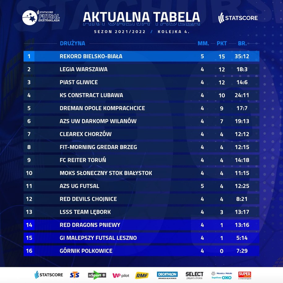 Aktualna tabela /materiały prasowe /