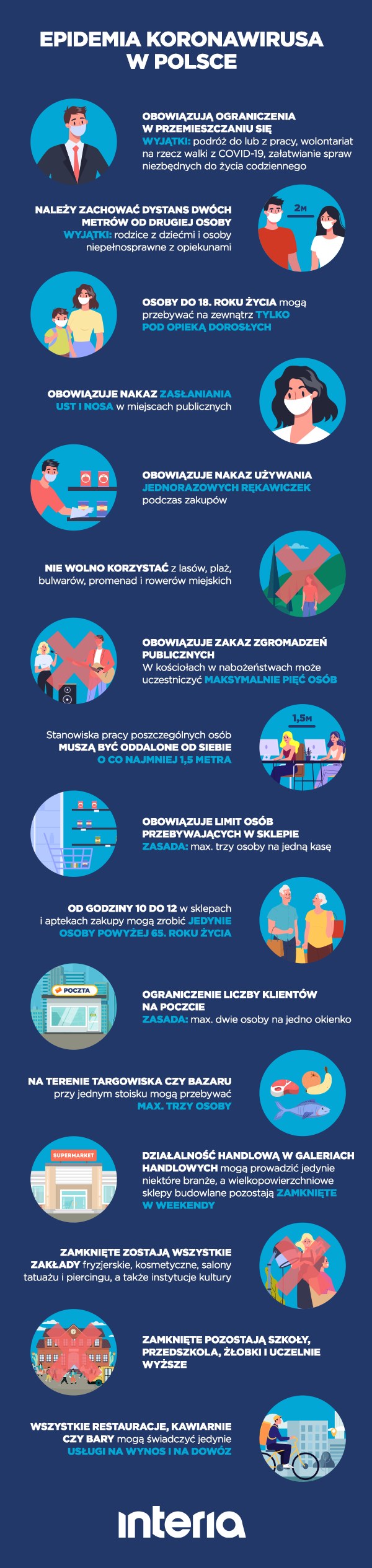 Aktualne zasady i ograniczenia /INTERIA.PL