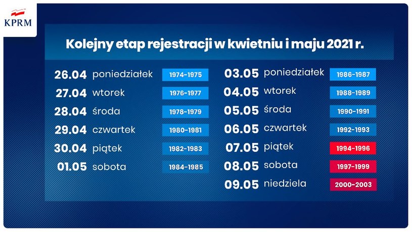 Aktualny harmonogram szczepień /materiały prasowe