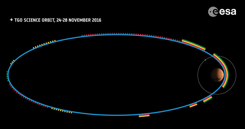 Aktywność sondt TGO podczas okrążania Marsa 24-28 listopada /materiały prasowe