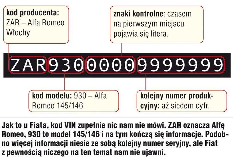 Alfa Romeo 145/146 (1994-2001) - cechy identyfikacyjne /Motor