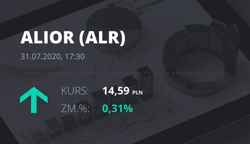 Alior Bank (ALR): notowania akcji z 31 lipca 2020 roku