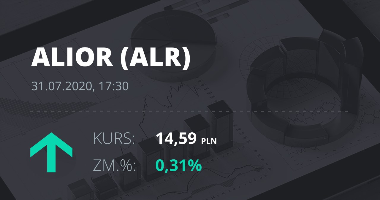 Alior Bank (ALR): notowania akcji z 31 lipca 2020 roku