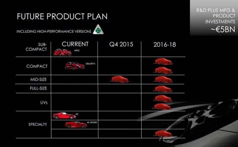 Ambitny plan Alfy z 2014 roku. Niewiele udało się zrealizować /Informacja prasowa