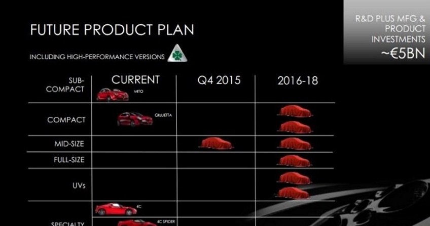 Ambitny plan Alfy z 2014 roku. Niewiele udało się zrealizować /Informacja prasowa