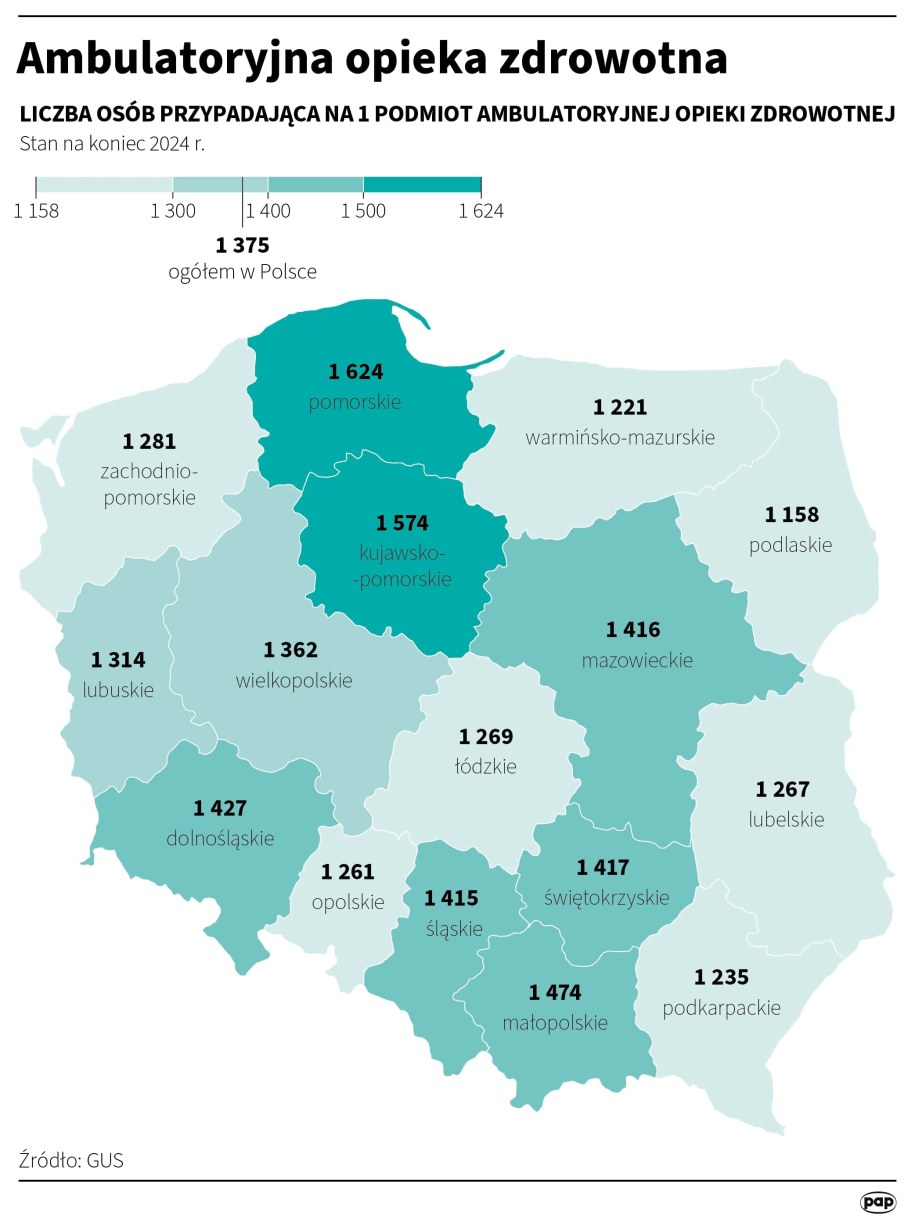 Ambulatoryjna opieka zdrowotna /Michał Czernek /PAP