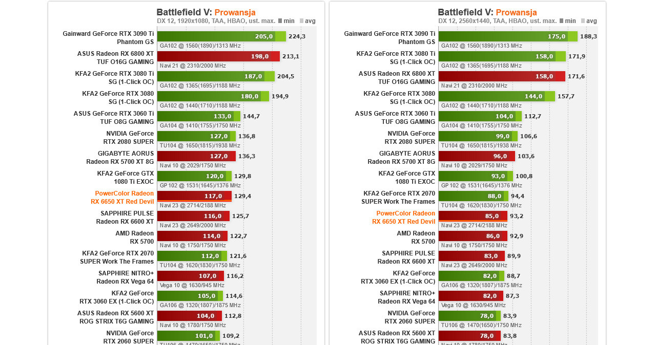 AMD Radeon RX 6650 XT /ITHardware.pl