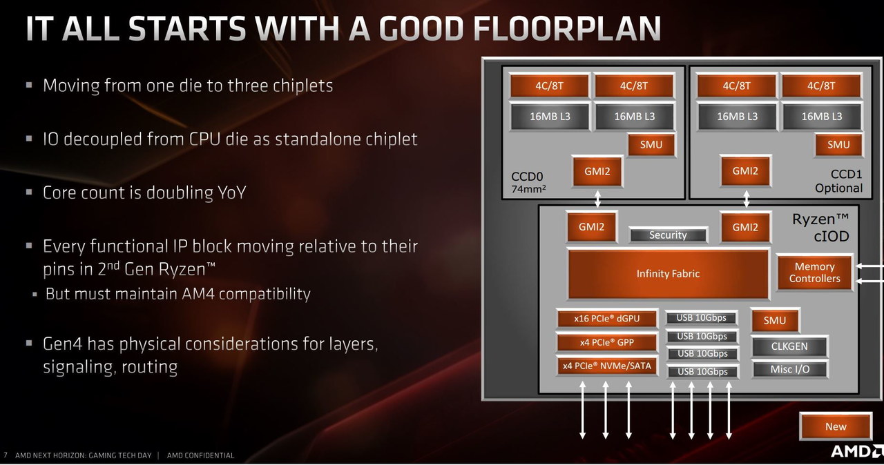 AMD Ryzen 5 3600 /materiały prasowe