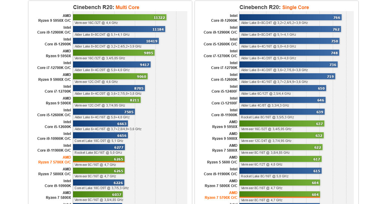 AMD Ryzen 7 5700X /ITHardware.pl