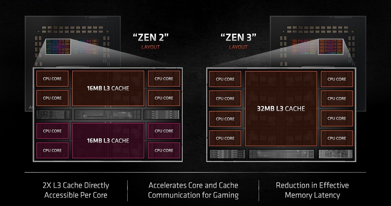 AMD Ryzen 7 5700X /ITHardware.pl