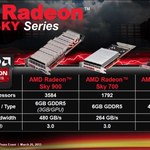 AMD wkracza na rynek "chmur" wraz z nowymi kartami graficznymi