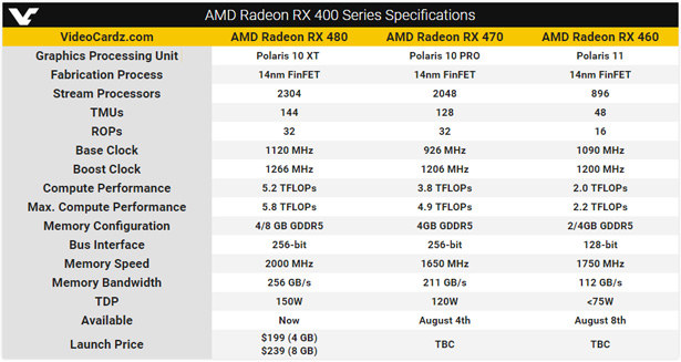 AMD /materiały prasowe