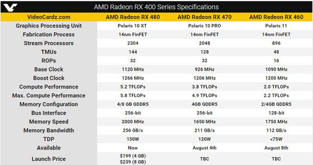 AMD /materiały prasowe