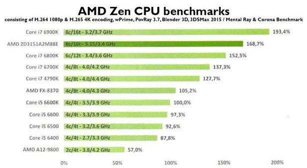 AMD /materiały prasowe