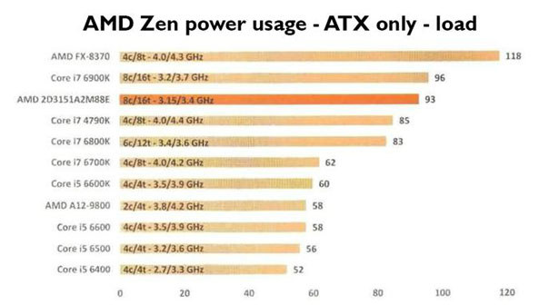 AMD /materiały prasowe