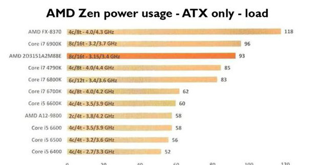 AMD /materiały prasowe