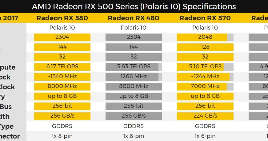 AMD /materiały prasowe