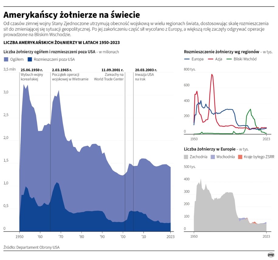 Amerykańscy żołnierze na świecie /Michał Czernek /PAP