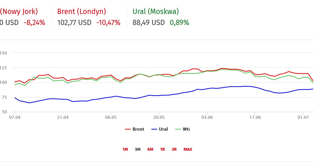 Amerynakie chcą obniżyć cene ropy Ural /Informacja prasowa