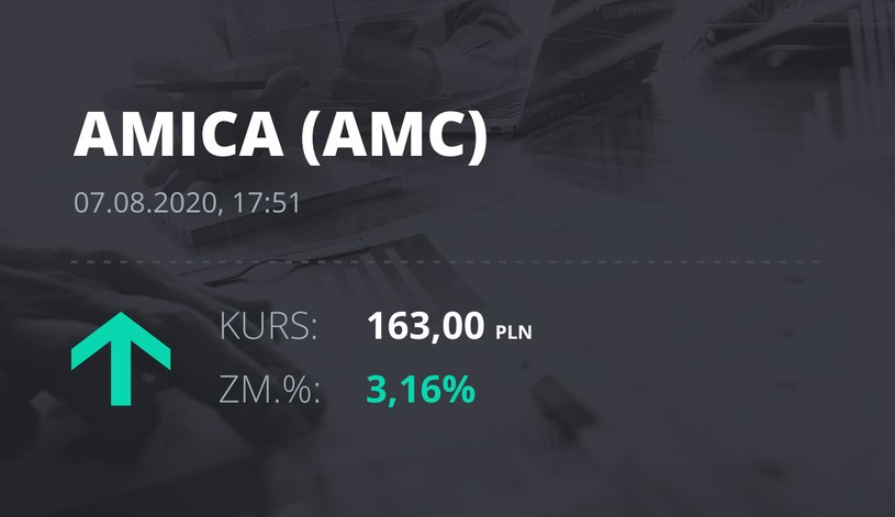 Amica (AMC): notowania akcji z 7 sierpnia 2020 roku