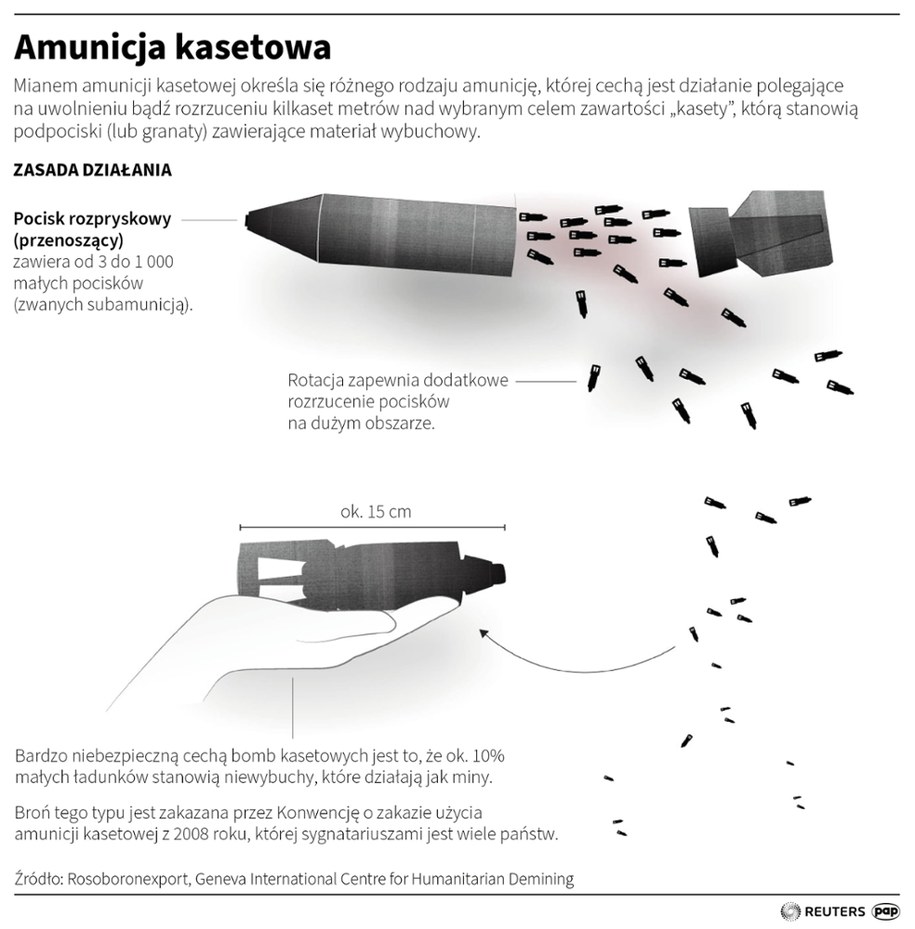 Amunicja kasetowa /Adam Ziemienowicz, Maciej Zieliński /PAP/REUTERS