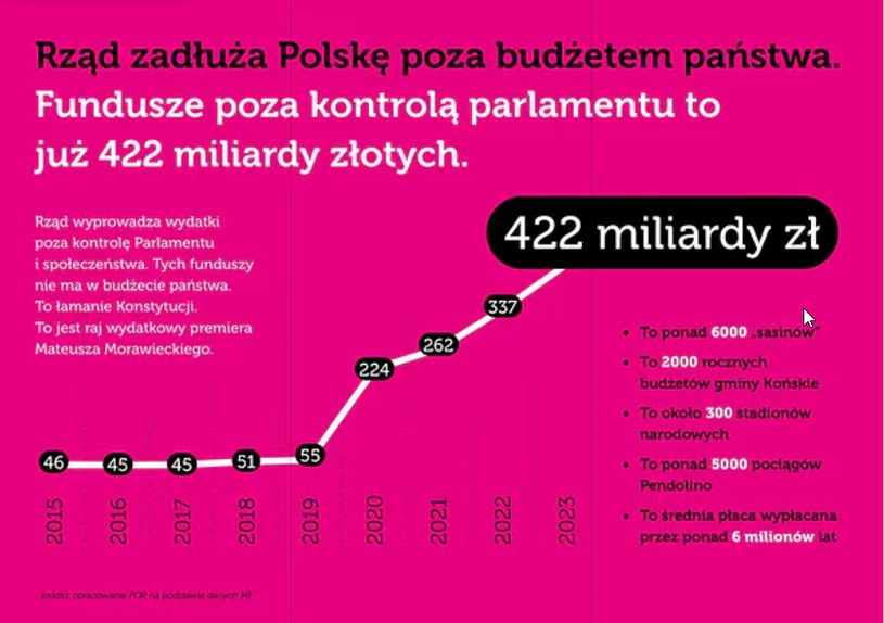 Analitycy FOR o zadłużeniu Polski /Informacja prasowa