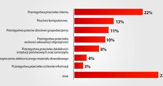 Analizy laboratorium informatyki śledczej Mediarecovery w 2011 roku /materiały prasowe