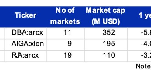 &nbps; /Saxo Bank