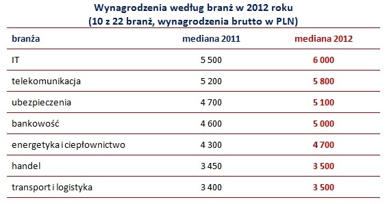 &nbsp; /wynagrodzenia.pl