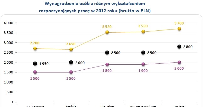 &nbsp; /wynagrodzenia.pl